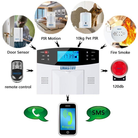 Best Wireless Home Security System
